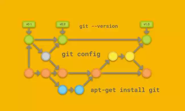 Git эффективное управление версиями кода с основным инструментом