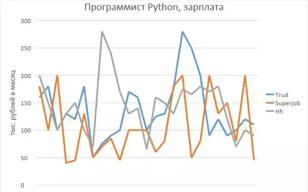Изучение Основ Языка Python