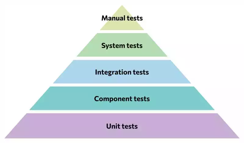 Основные принципы эффективного написания тестов с использованием фреймворка JUnit