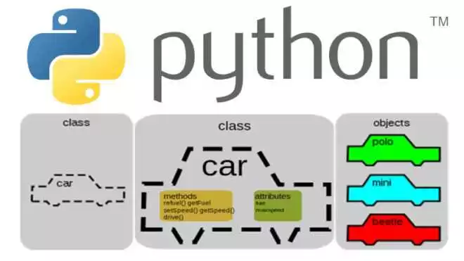 Наша Образовательная Программа По Машинному Обучению На Python