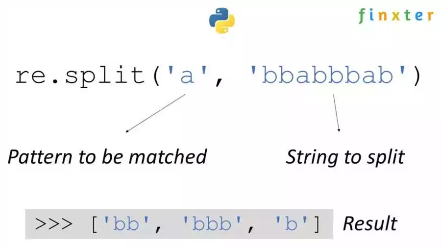 Примеры Использования Регулярных Выражений В Python