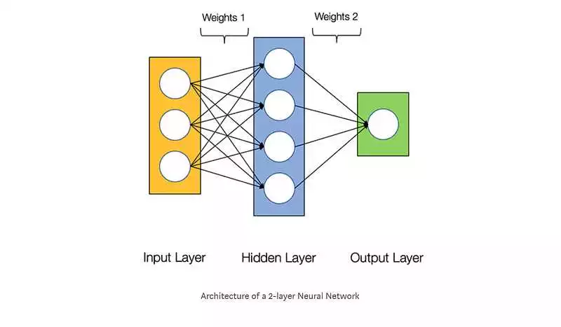 Разработка нейронных сетей с использованием Python пошаговое руководство