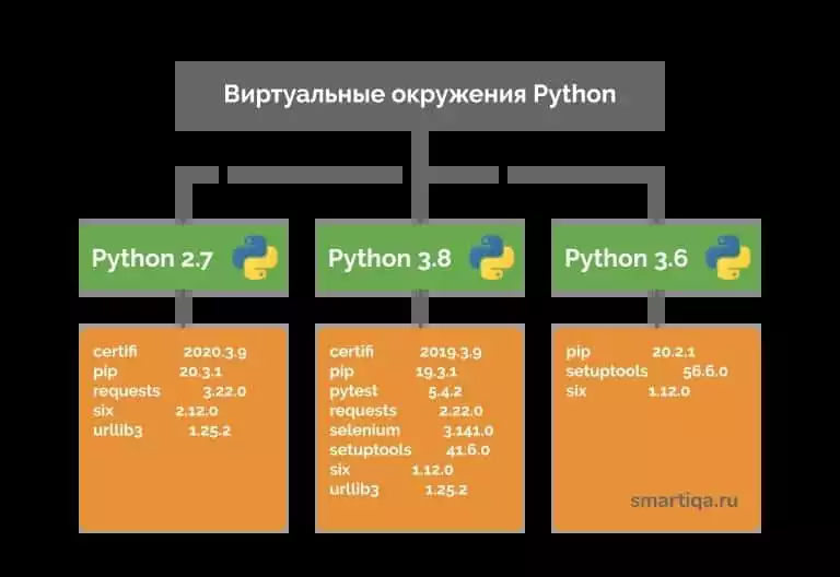 Пример Разработки Реактивного Веб-Интерфейса На Python